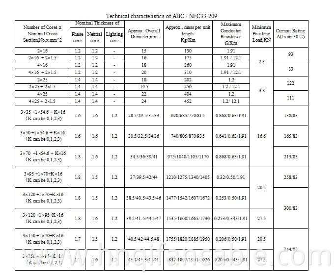 ABC NFC33-209